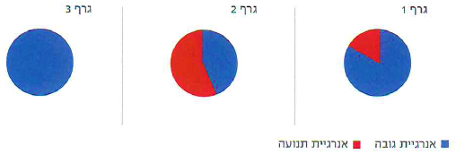 (בספר איור של נדנדה)